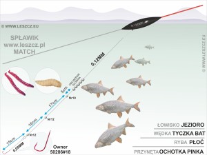 WWW.LESZCZ.PL ZESTAW (265) SPŁAWIK MATCH NA SŁABE BRANIA  1,0g