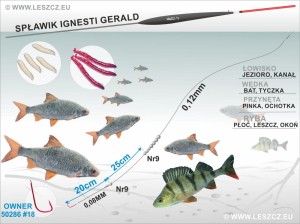 IGNESTI ZESTAW 328 SPŁAWIK GERALD -BAT 1g