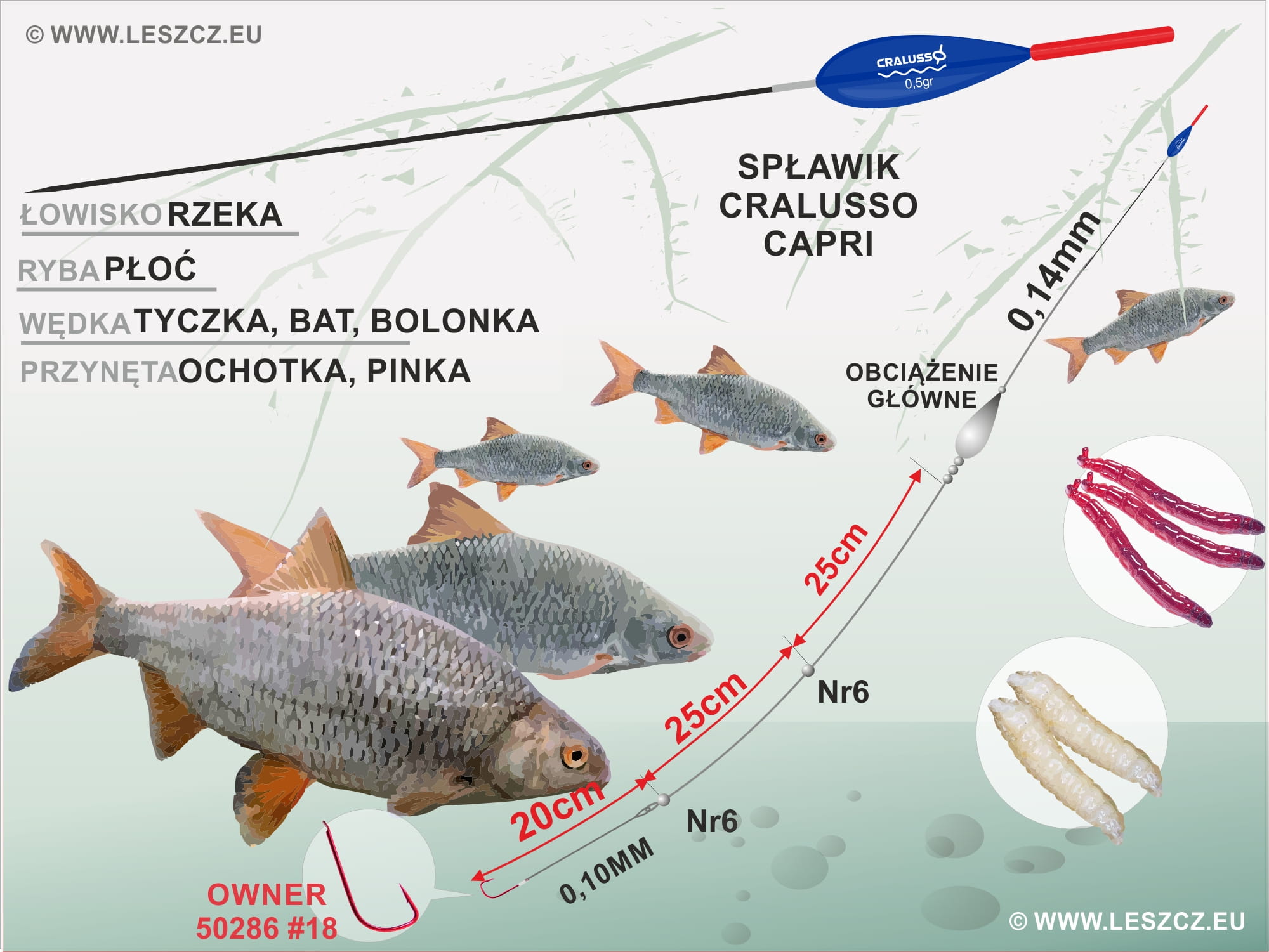 Zestaw na rzekę Cralusso Capri